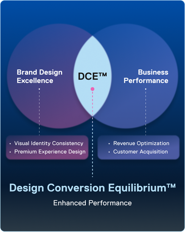 Design Conversion Equilibrium™