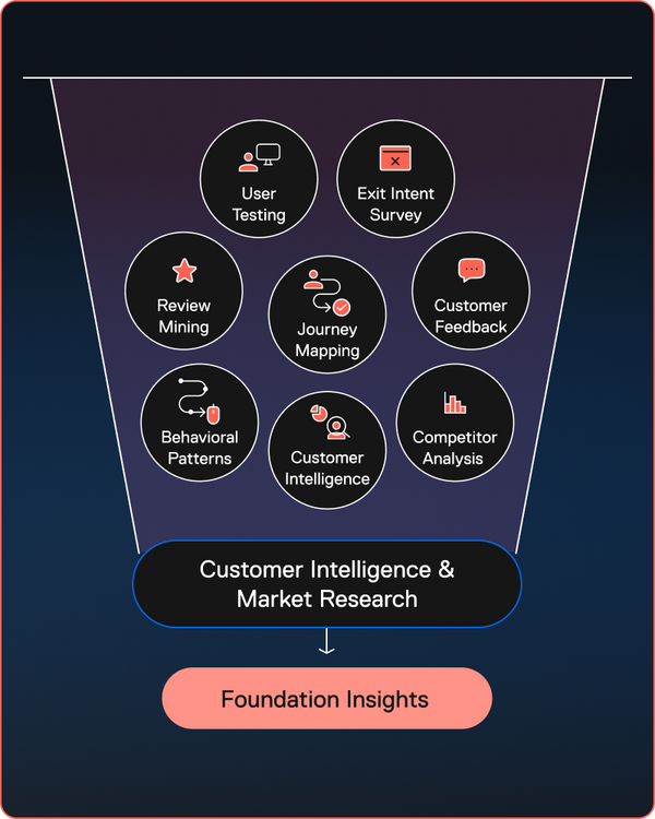 Research-First Foundation