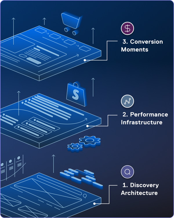 Performance-Ready Architecture